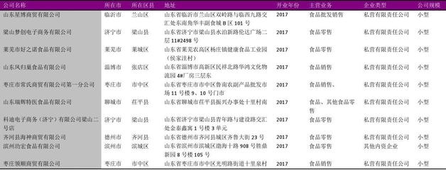 山东省预包装食品零售企业名录2018版